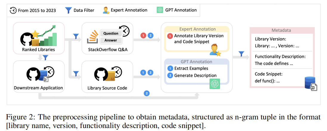 VersiCode: Towards Version-controllable Code Generation
